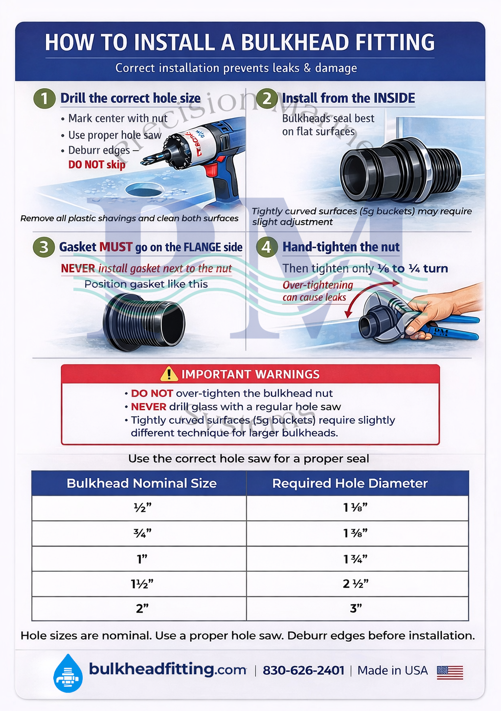 Overflow box bulkhead fitting installation guide Overflow box bulkhead fitting installation guide
