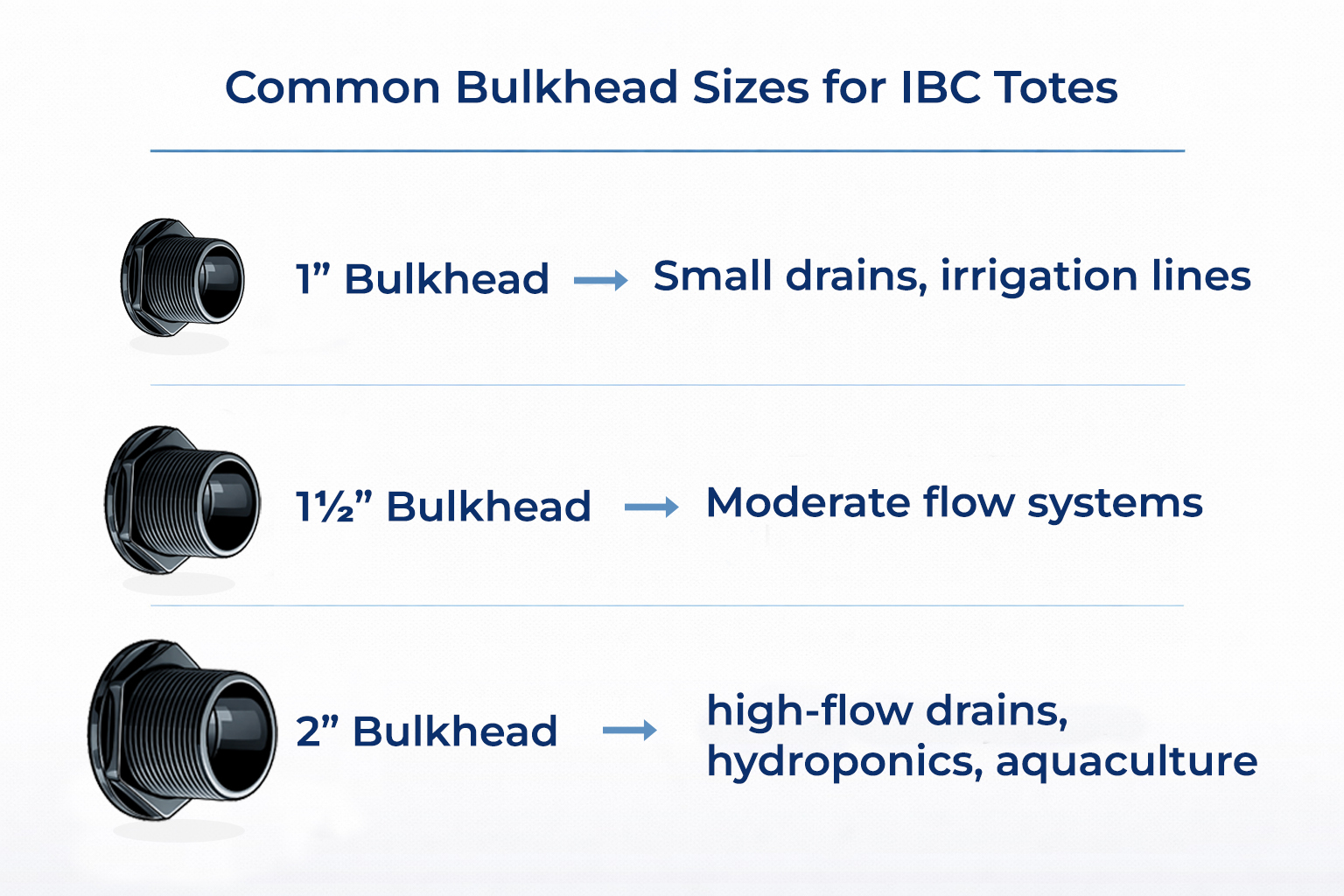 Common Bulkhead Sizes for IBC Totes