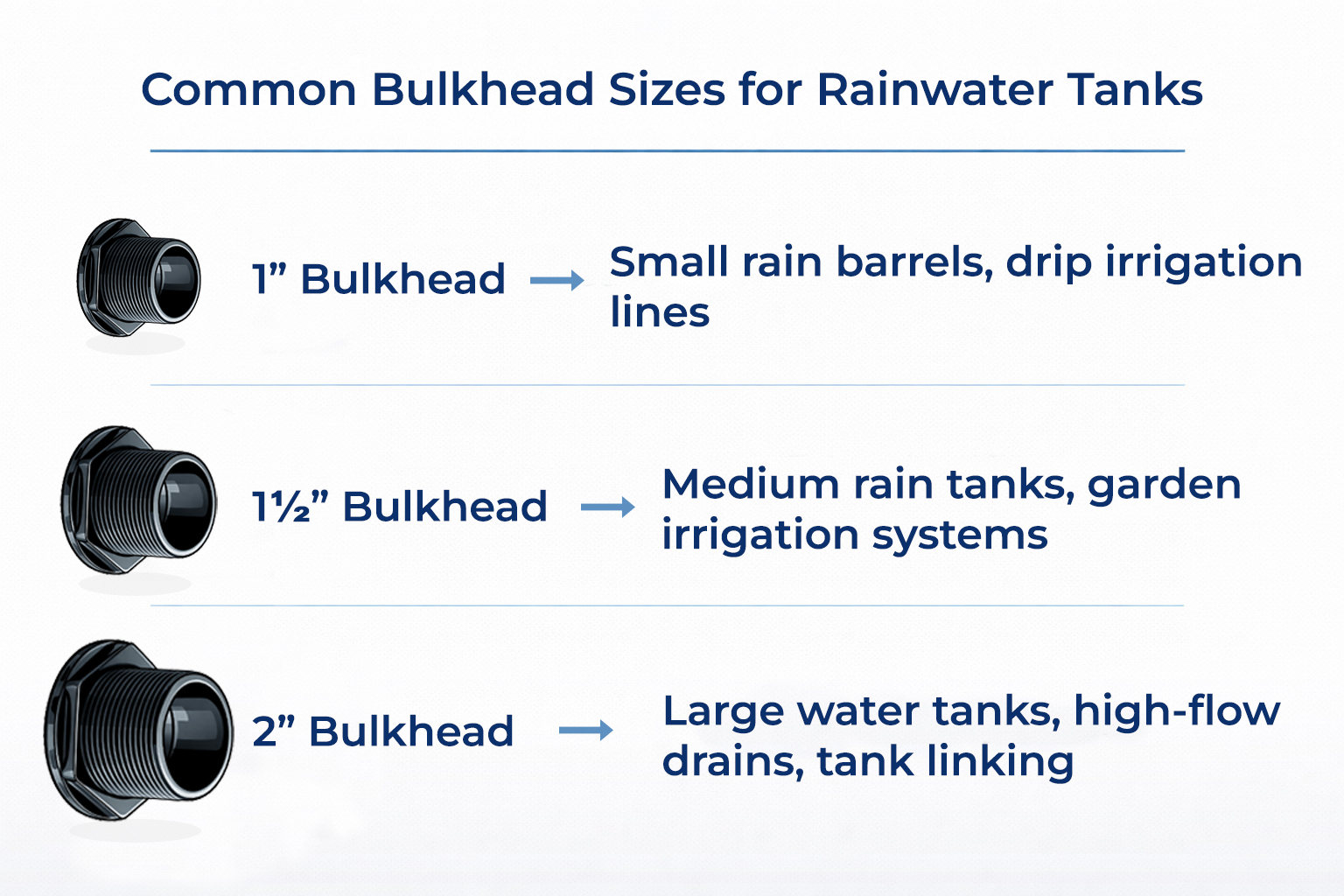 bulkhead fitting sizes for rainwater tanks and rain barrels