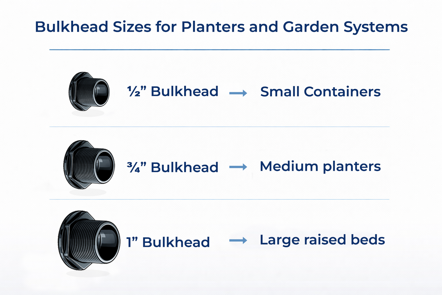 Common-Bulkhead-Sizes-for-sip-planters