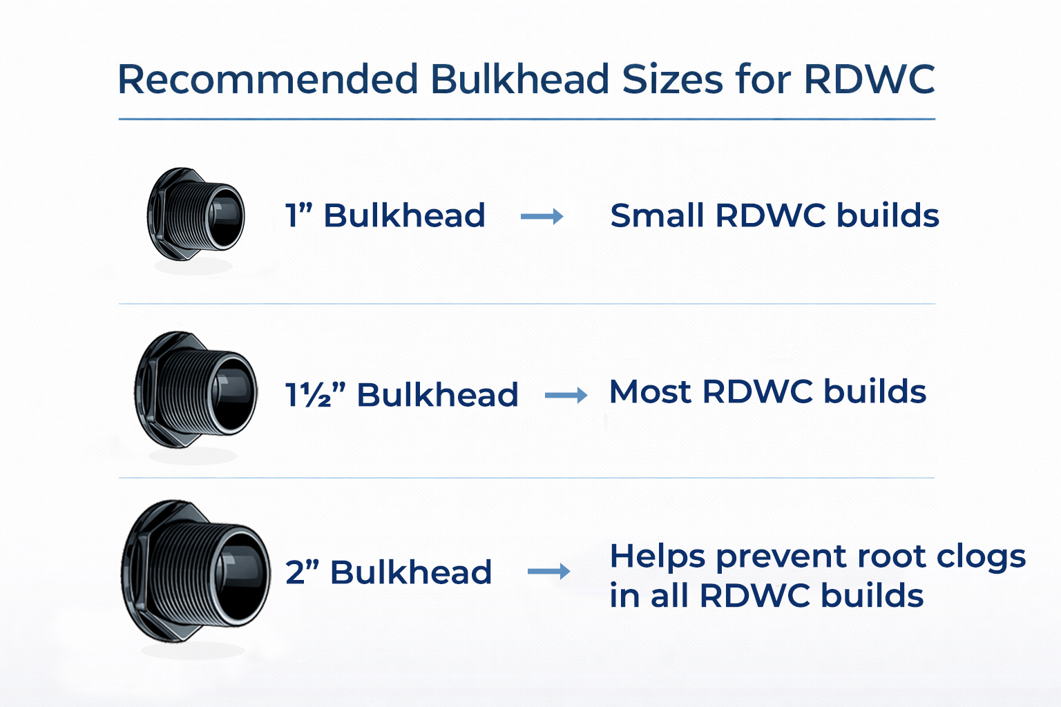 Recommended-RDWC-Bulkhead-Sizes